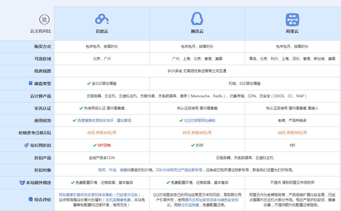 东乡云主机代理对比.jpg